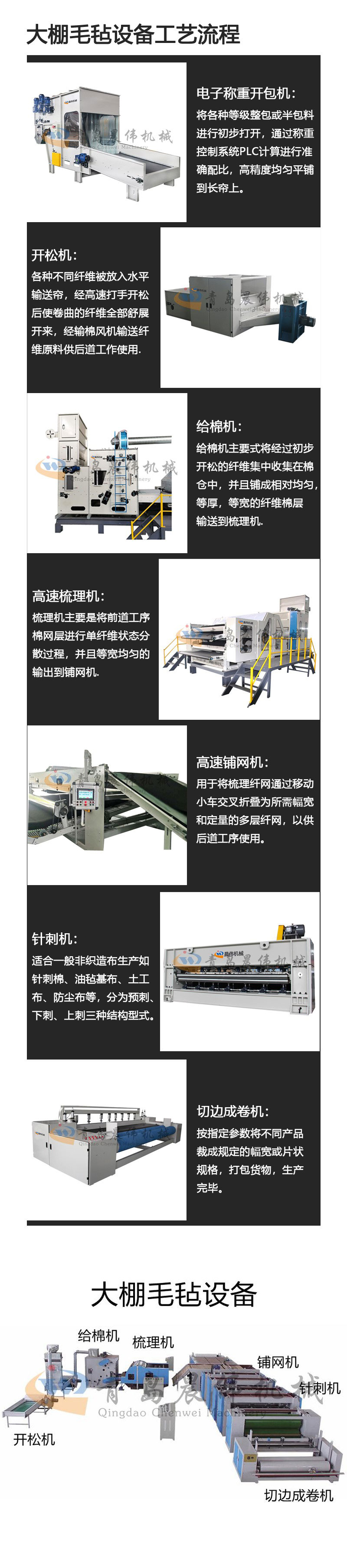 大棚毛氈設(shè)備工藝流程