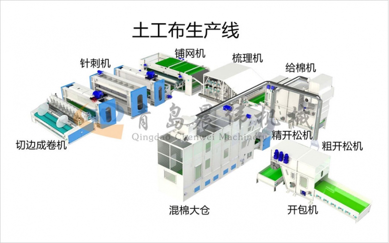 土工布設(shè)備生產(chǎn)線