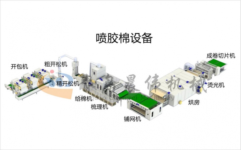 噴膠棉設(shè)備